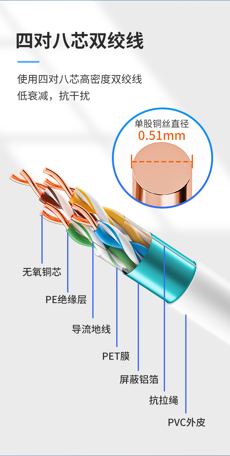 安普超五類(lèi)屏蔽網(wǎng)線