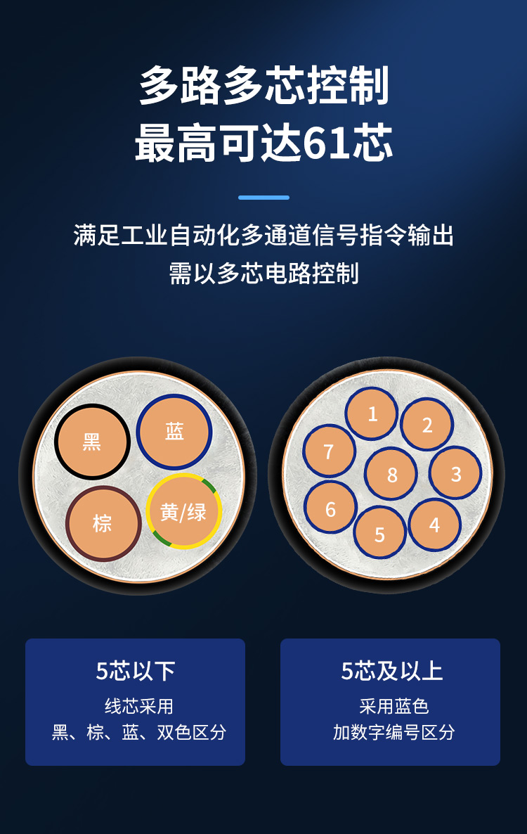 屏蔽控制電纜