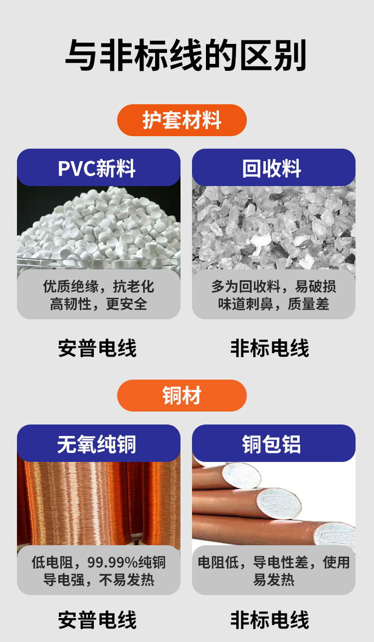 屏蔽控制電纜